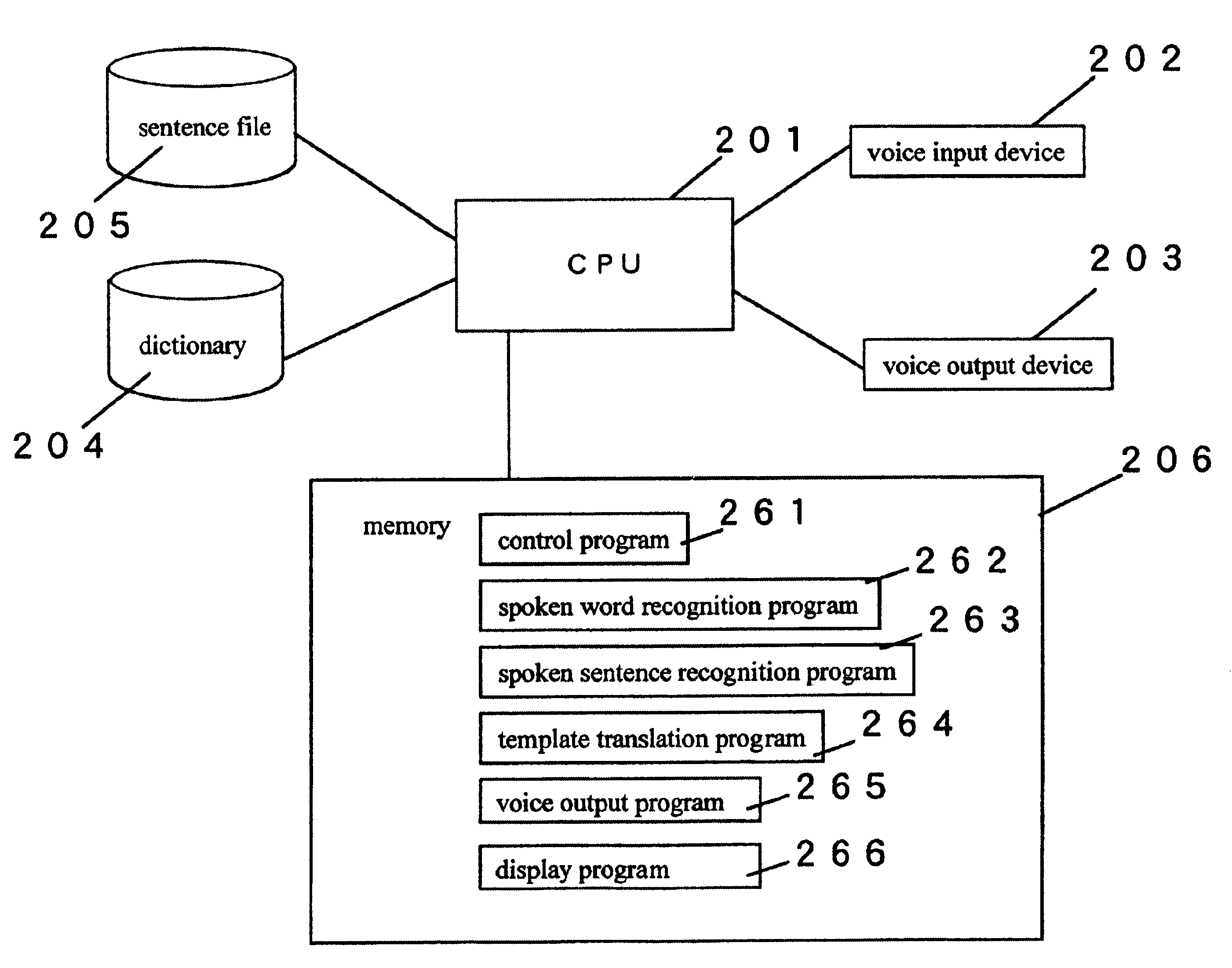 Speech translation device and computer readable medium