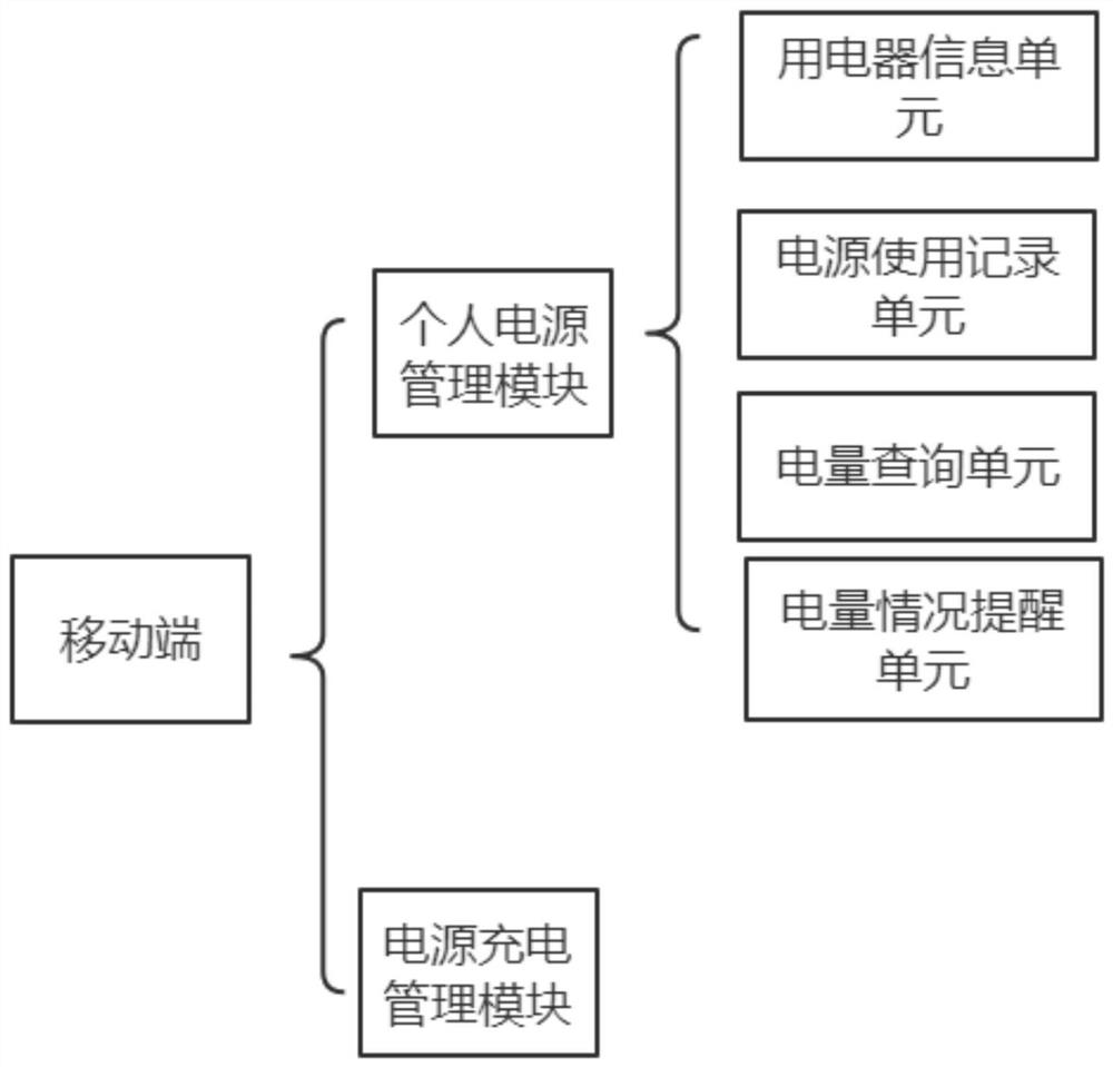 Control method based on outdoor power supply control system