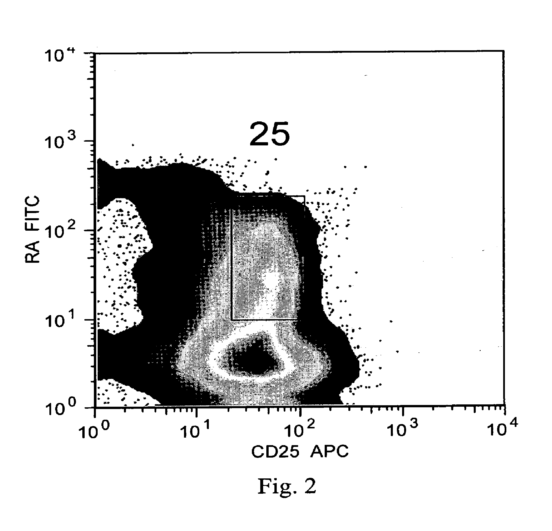 Methods for the Isolation and Expansion of Cord Blood Derived T Regulatory Cells