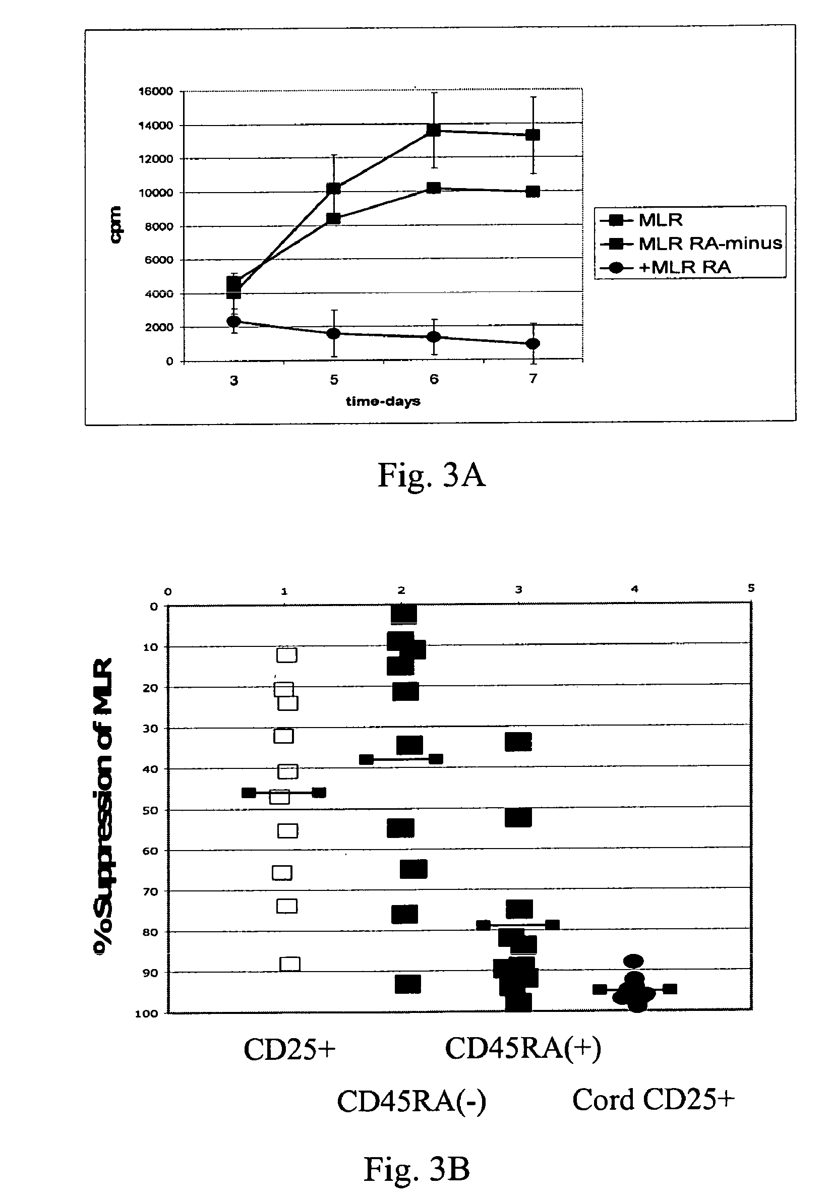 Methods for the Isolation and Expansion of Cord Blood Derived T Regulatory Cells