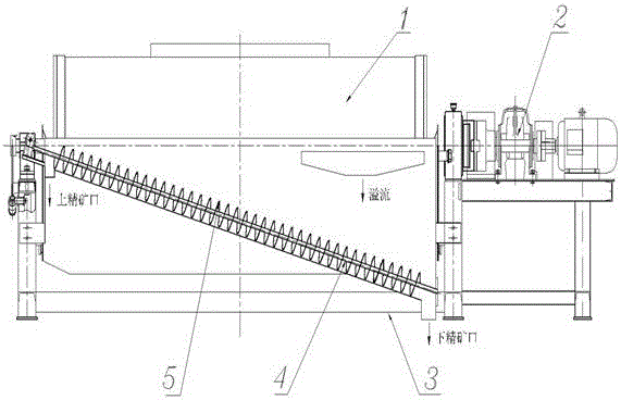 A wear-resistant and anti-clogging permanent magnet wet coarse pre-selection magnetic separator