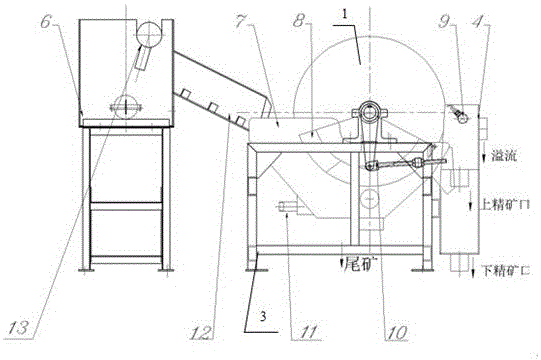 A wear-resistant and anti-clogging permanent magnet wet coarse pre-selection magnetic separator