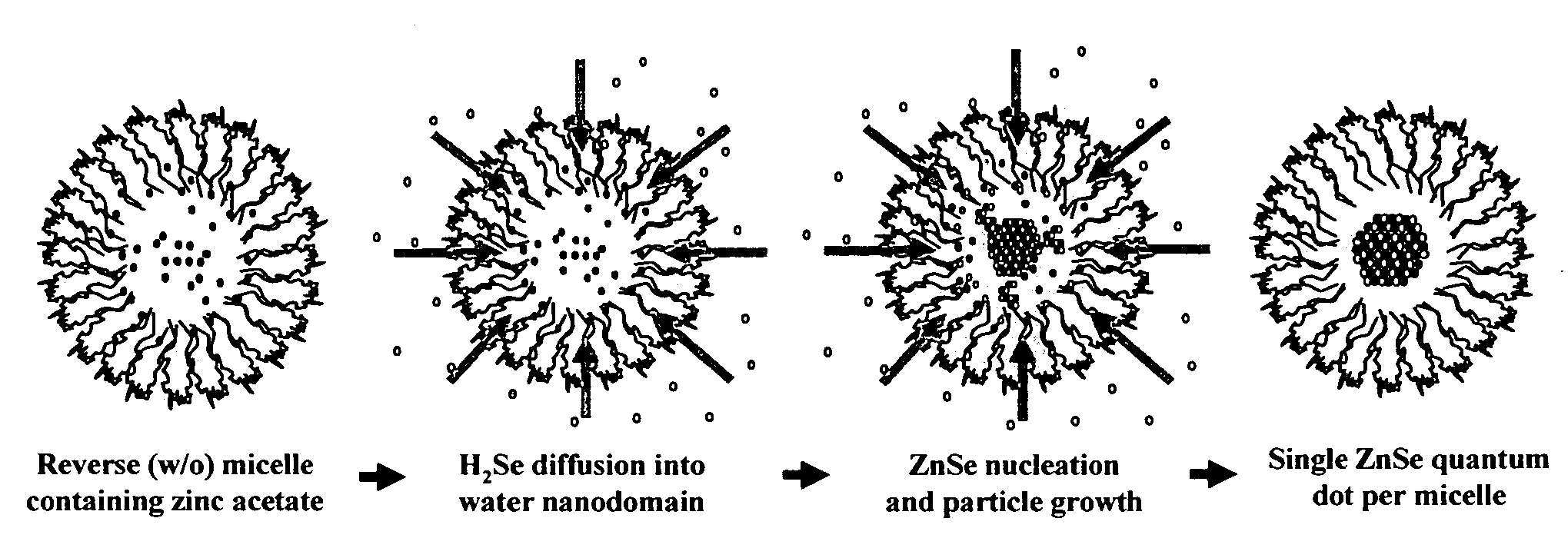 Synthesis of nanostructured materials using liquid crystalline templates