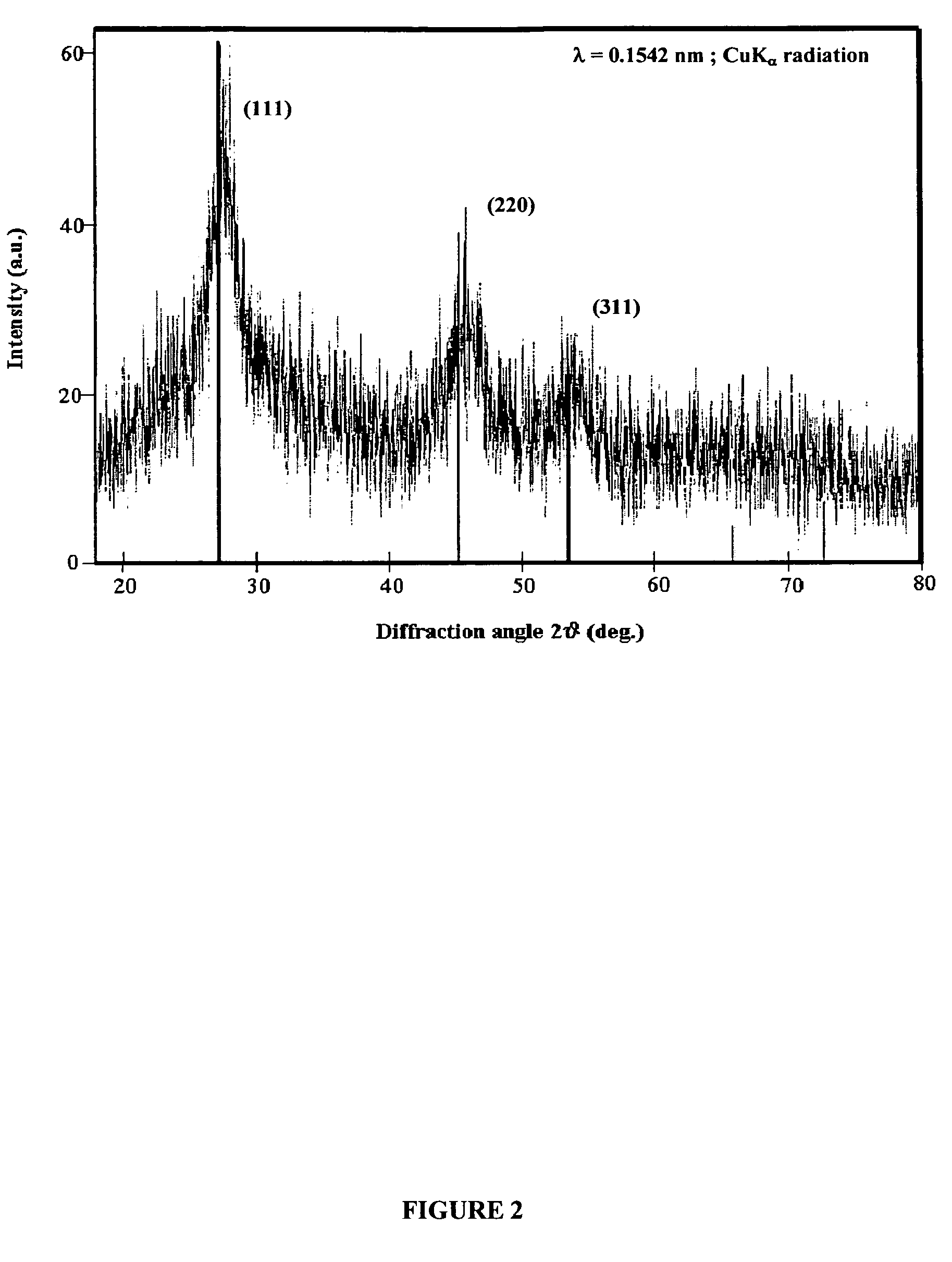 Synthesis of nanostructured materials using liquid crystalline templates