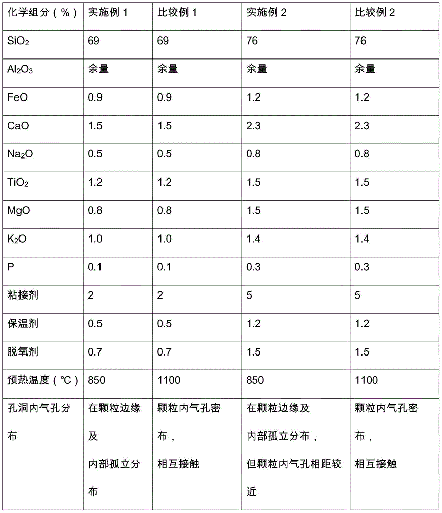 A kind of molten iron slag collecting agent and preparation method thereof