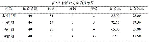 Pharmaceutical composition for treating yellow fat disease of minks