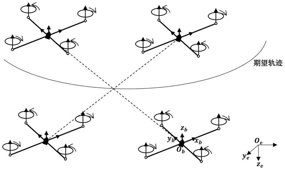 Four-rotor aircraft formation sliding mode control method based on event triggering mechanism