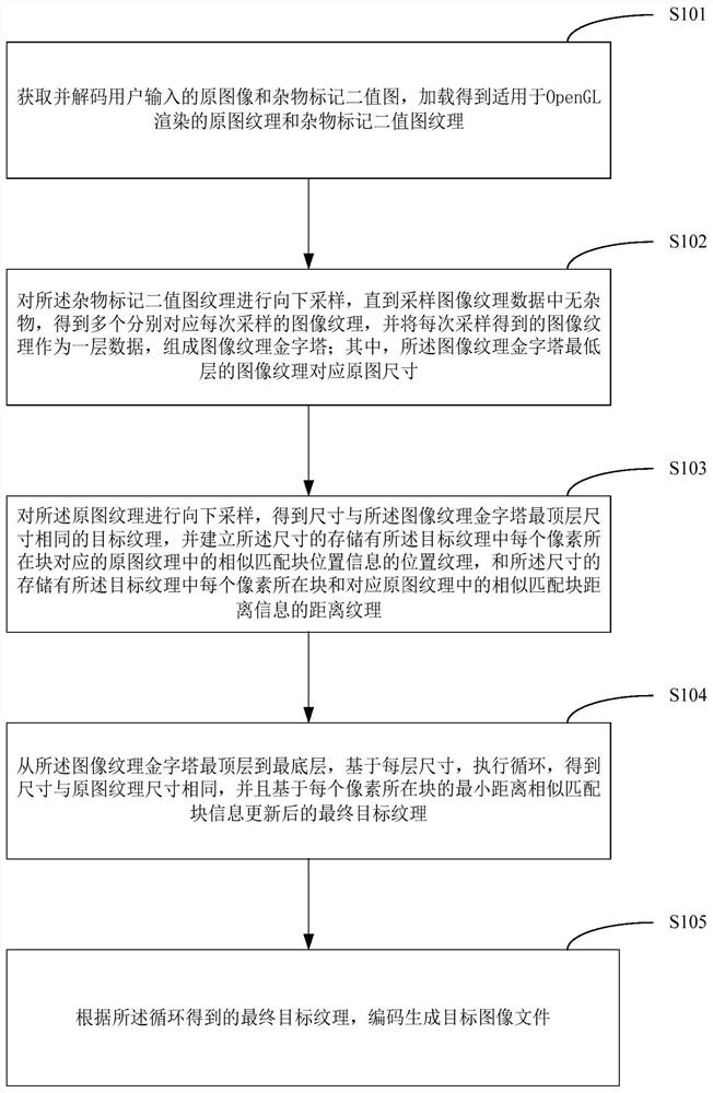 Method and apparatus for high performance picture debris elimination by using GPU rendering