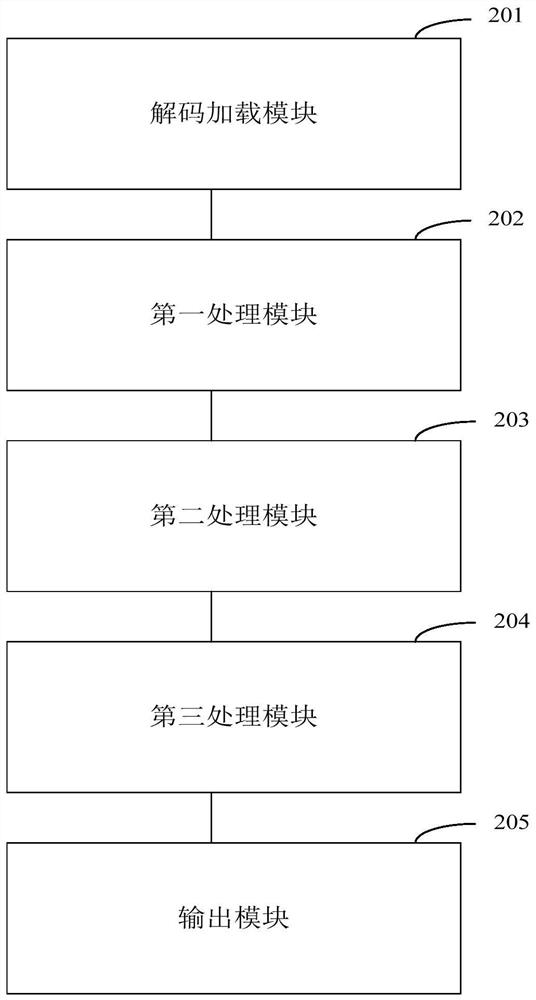 Method and apparatus for high performance picture debris elimination by using GPU rendering