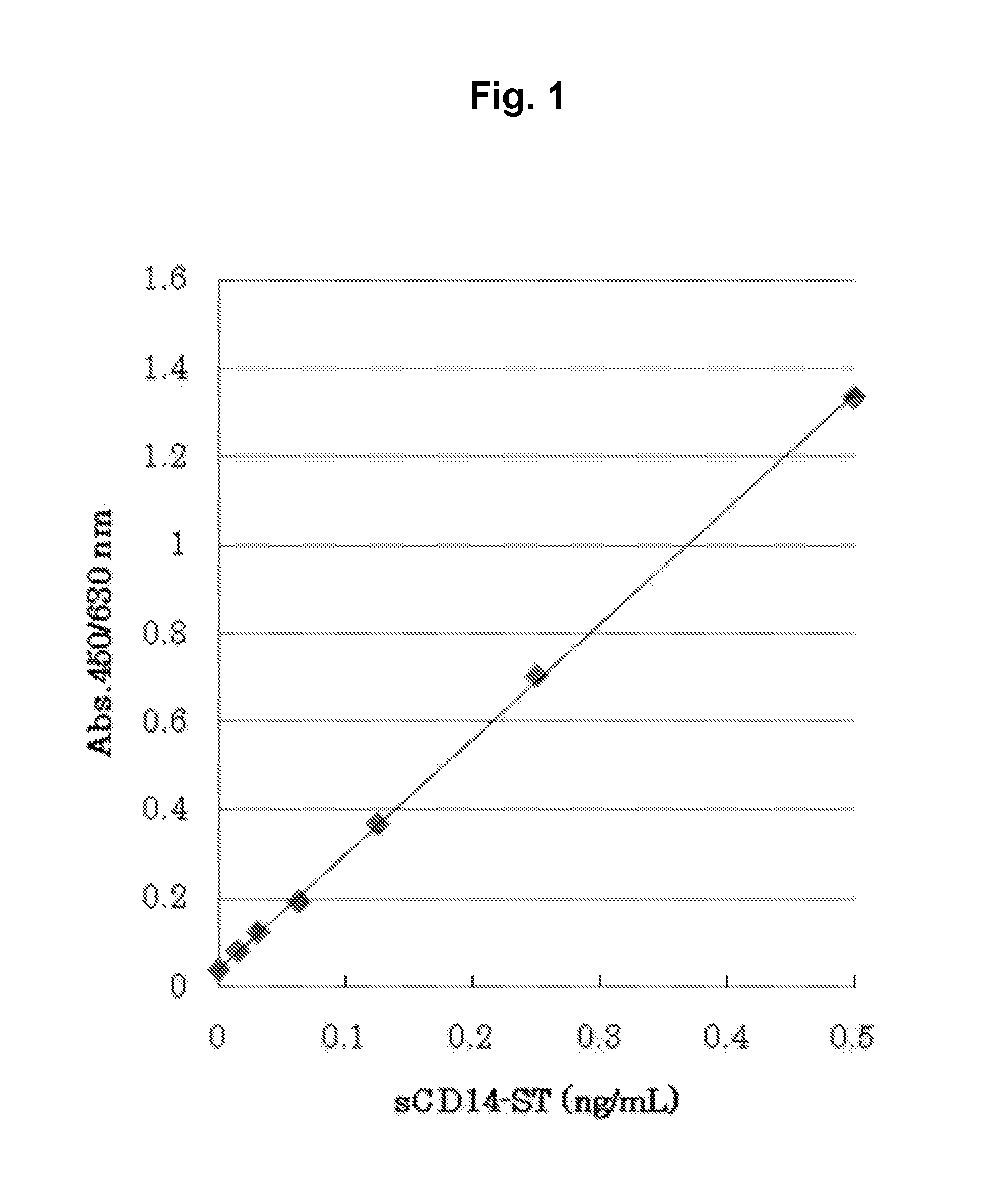 Diagnosis of respiratory tract infectious disease using blood specimens