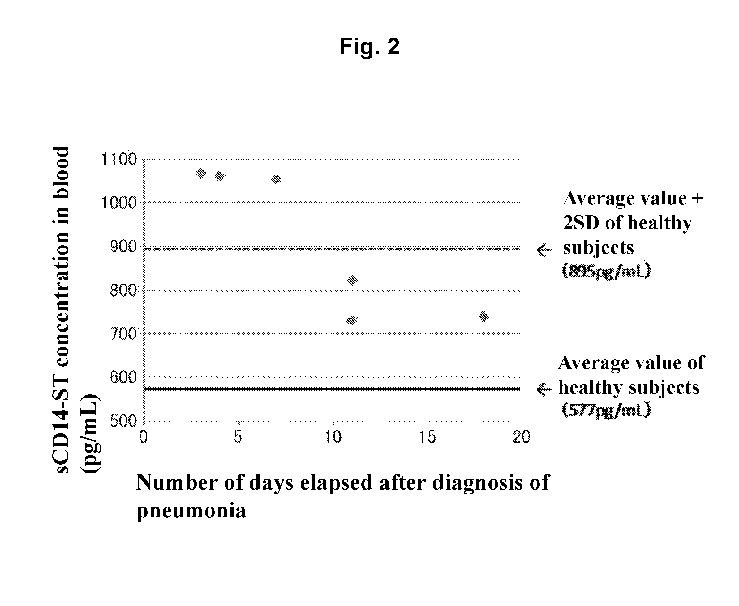 Diagnosis of respiratory tract infectious disease using blood specimens