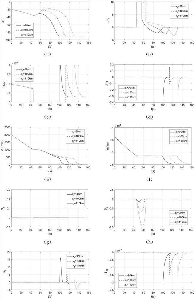 Vertical soft landing guidance method for reusable carrier rocket based on sliding mode control