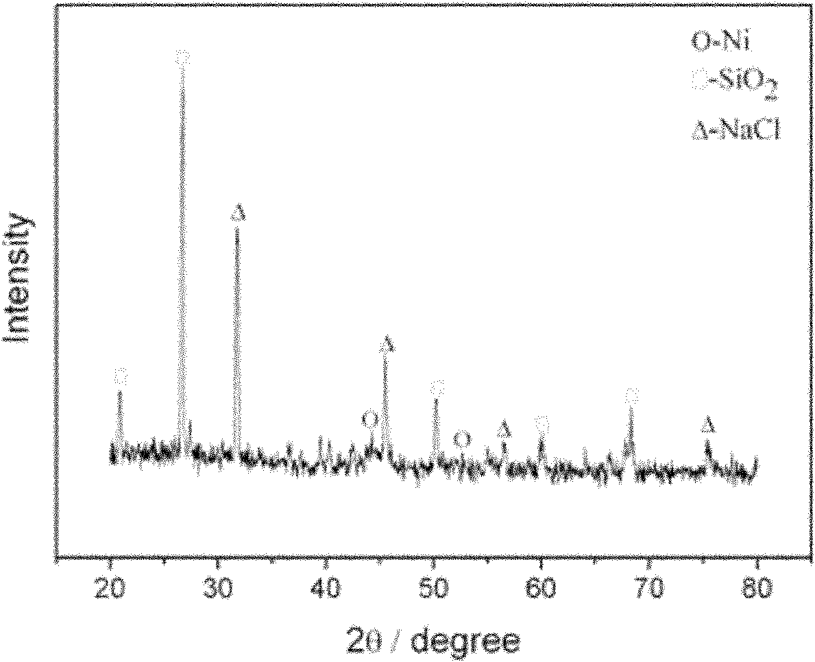 Nickel-based catalyst prepared through solid-phase thermal dispersion and preparation method thereof