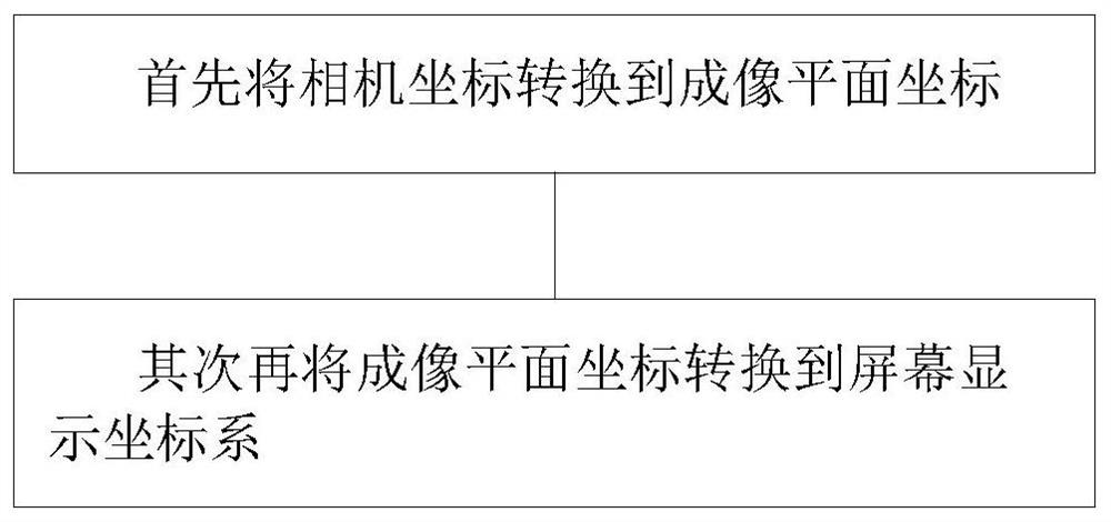 Naked eye 3D display method and display device