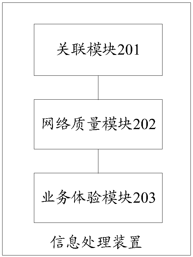 Information processing method and device and computer readable storage medium