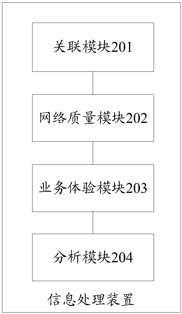 Information processing method and device and computer readable storage medium