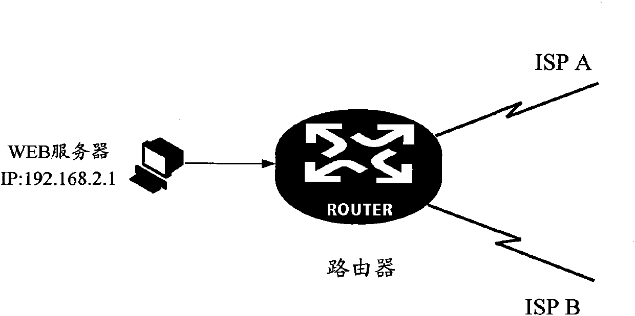 Method and apparatus for message forwarding