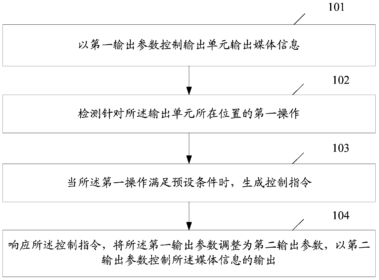 A control method and electronic device