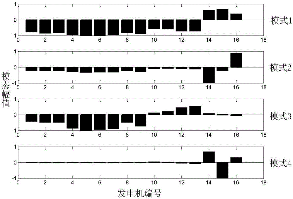 Method for online identification of low-frequency oscillation mode of electric power system based on random response signals