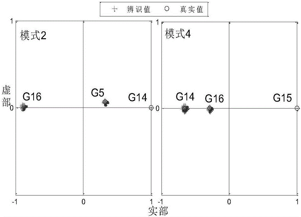 Method for online identification of low-frequency oscillation mode of electric power system based on random response signals