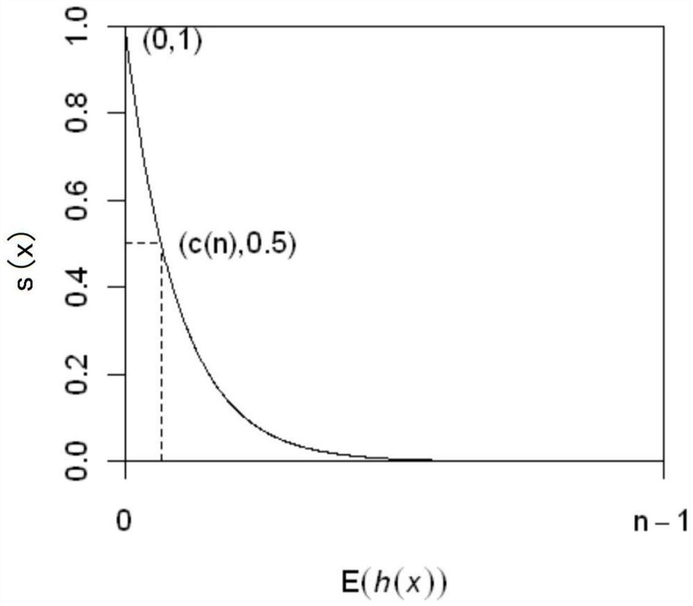 Evaluation method of enterprise operating conditions based on electric power big data