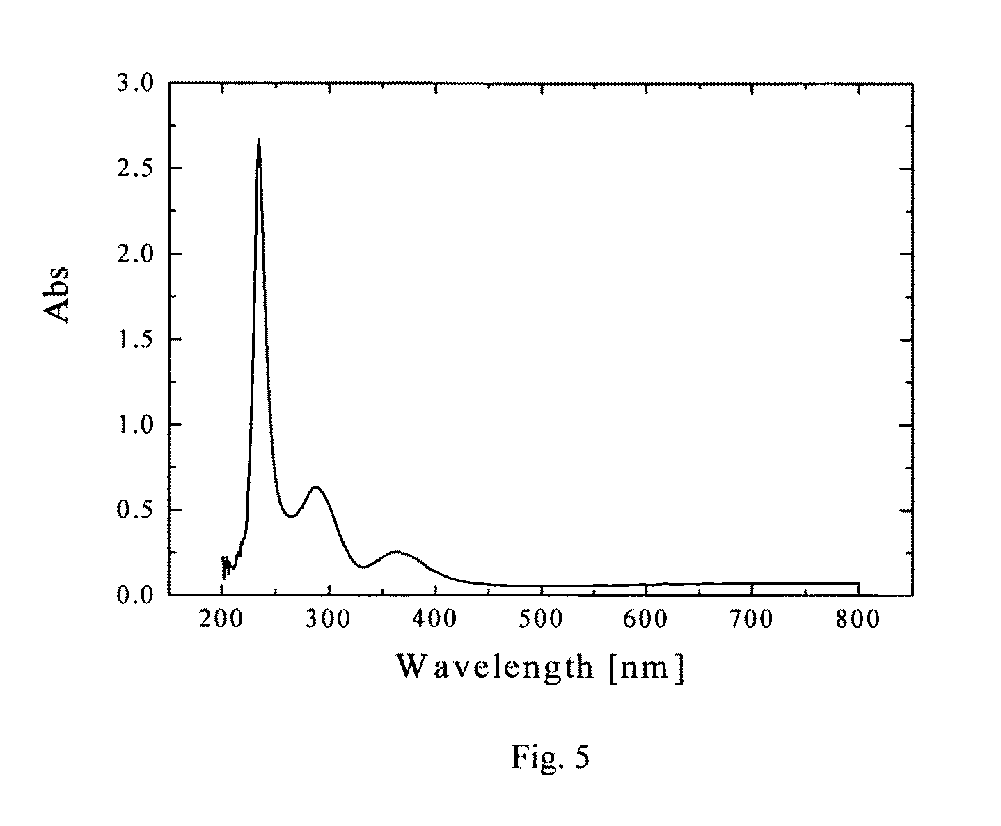 Lead-iodide-based scintillator materials