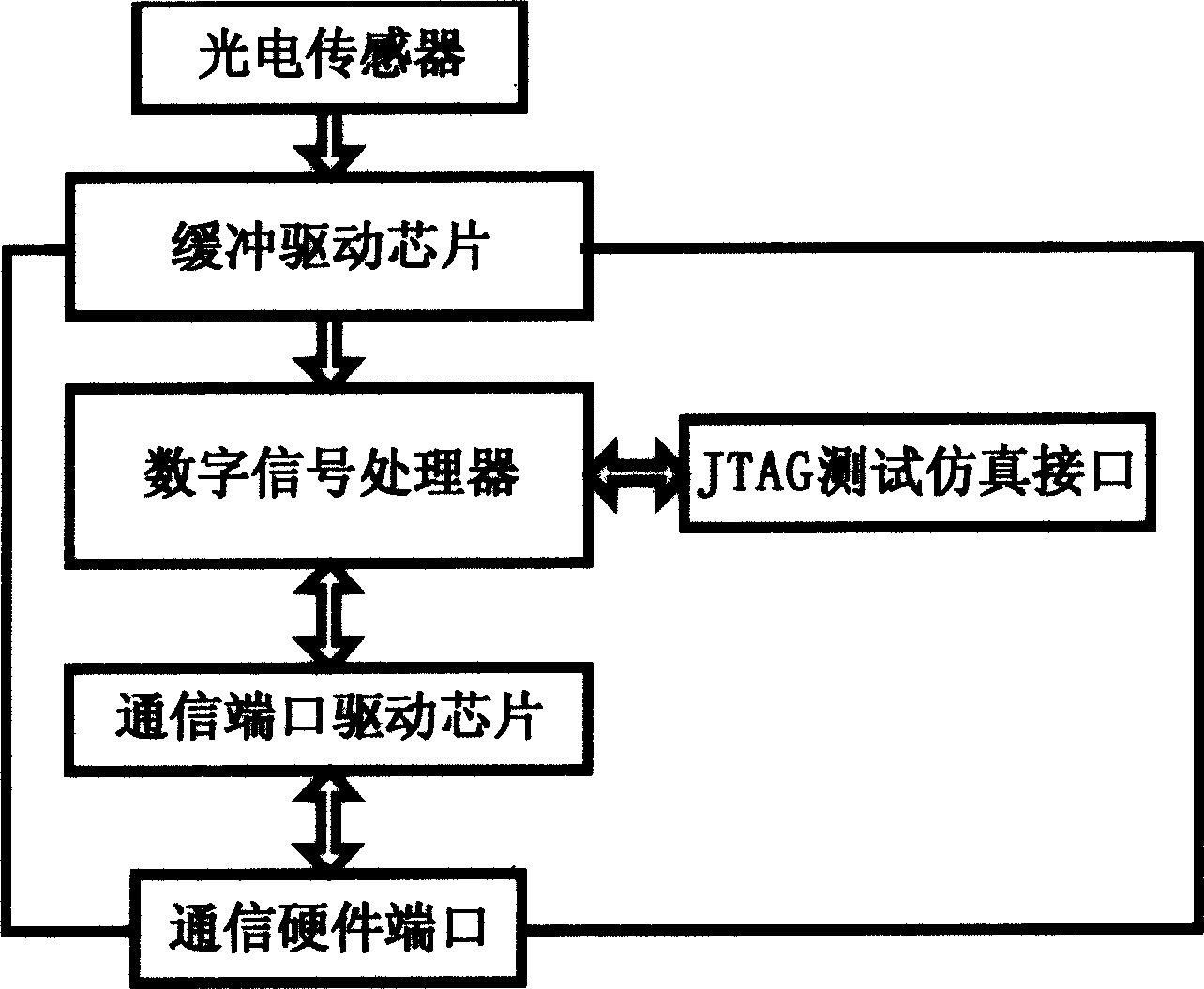 Photoelectric positioning device of football robot based on digital signal process