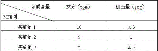 A kind of nuclear graphite material preparation method