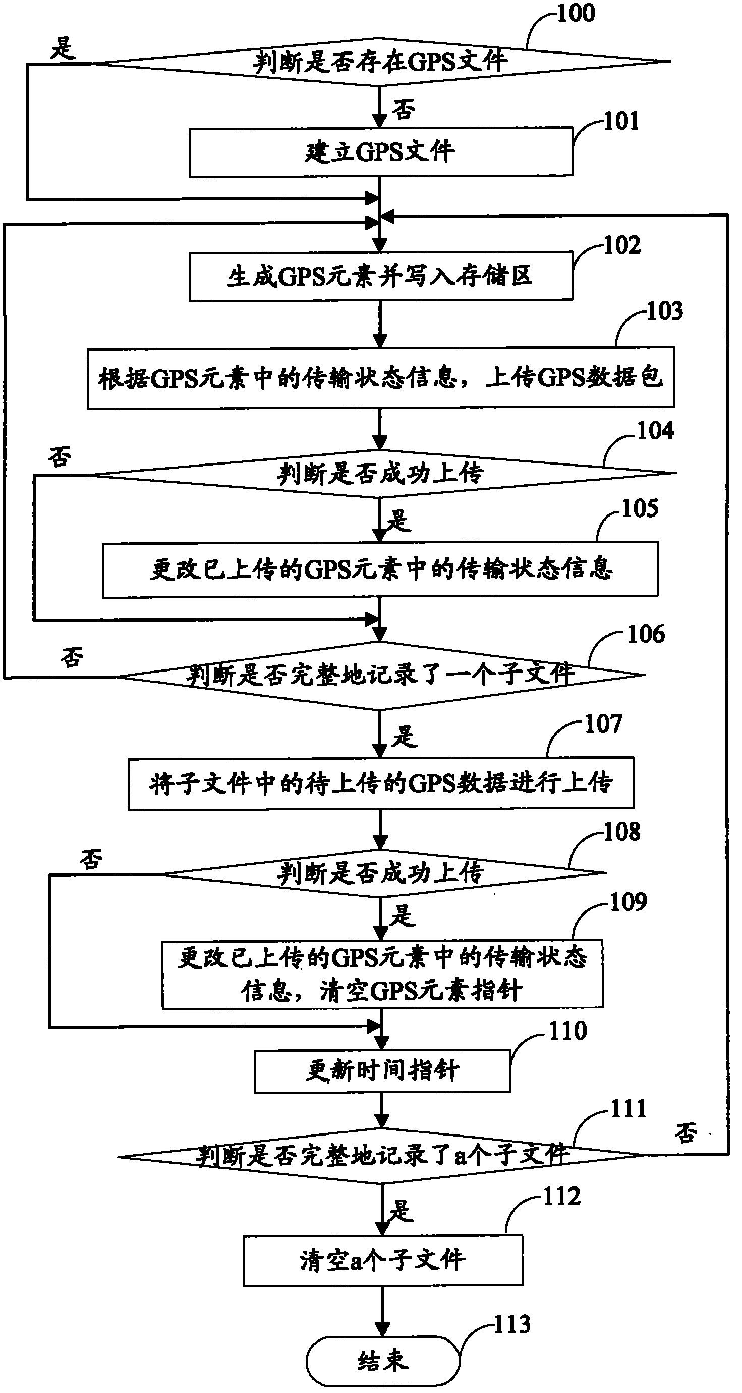 Monitoring system based on GPS data, device and method for uploading GPS data