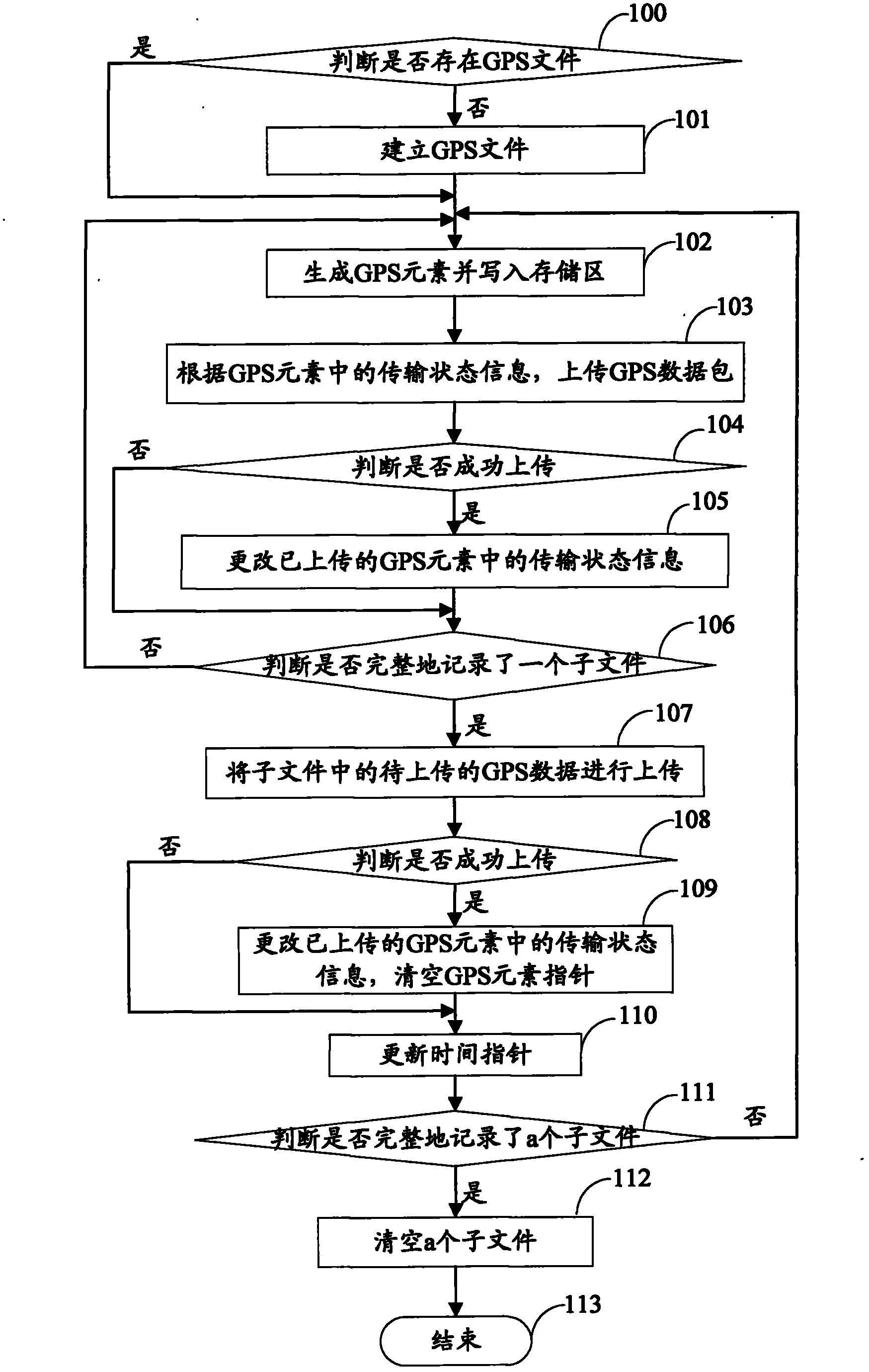 Monitoring system based on GPS data, device and method for uploading GPS data