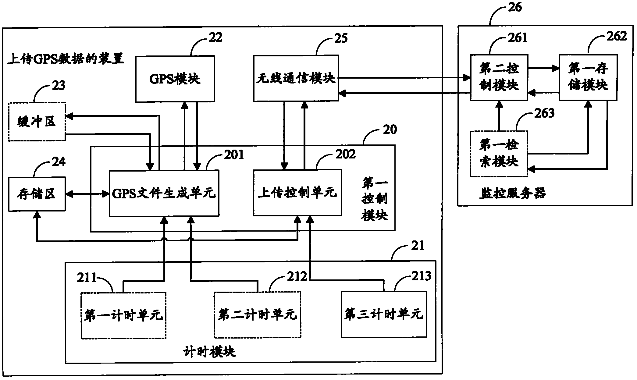 Monitoring system based on GPS data, device and method for uploading GPS data