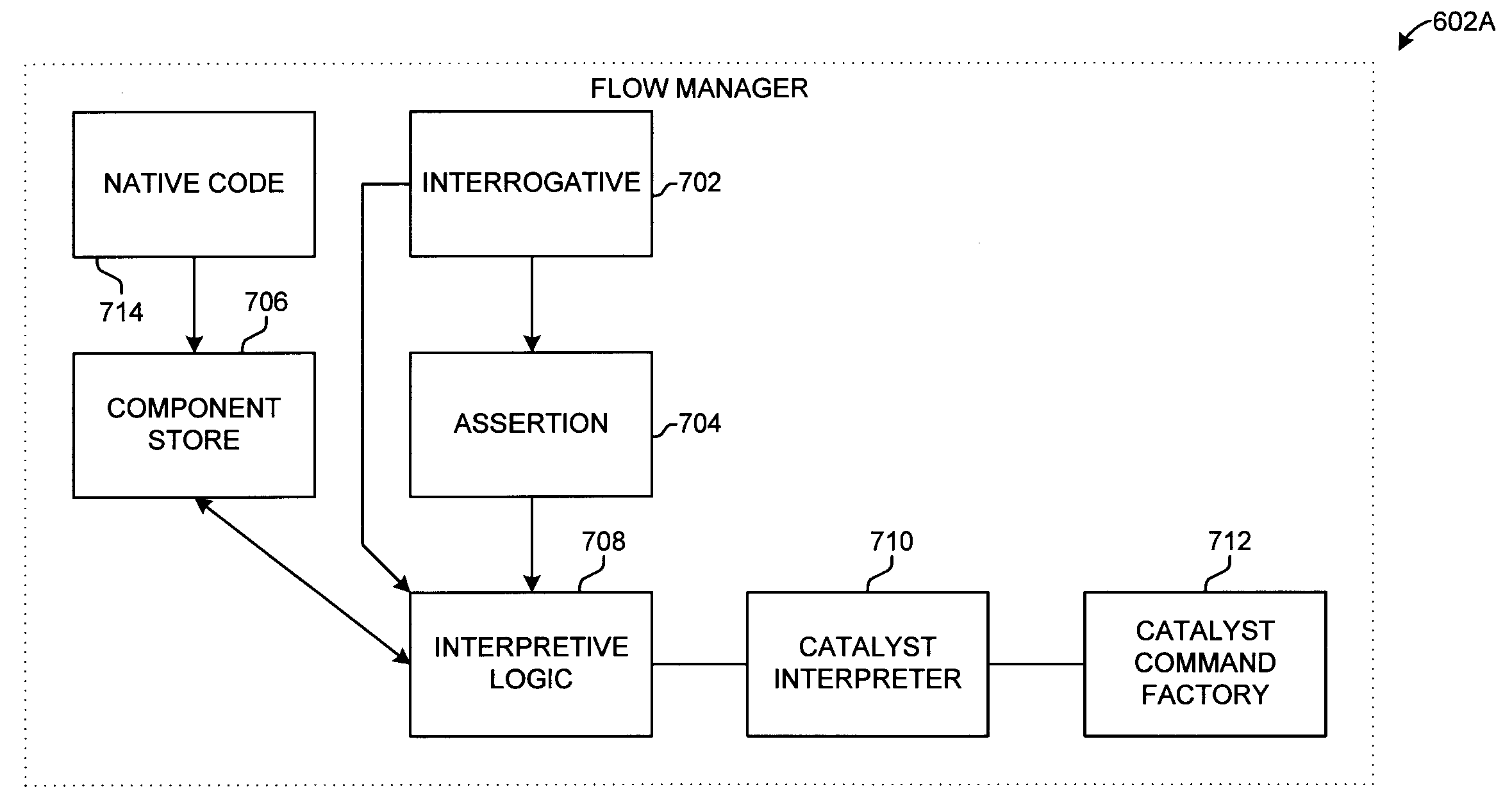 System and method for creating a performance tool and a performance tool yield