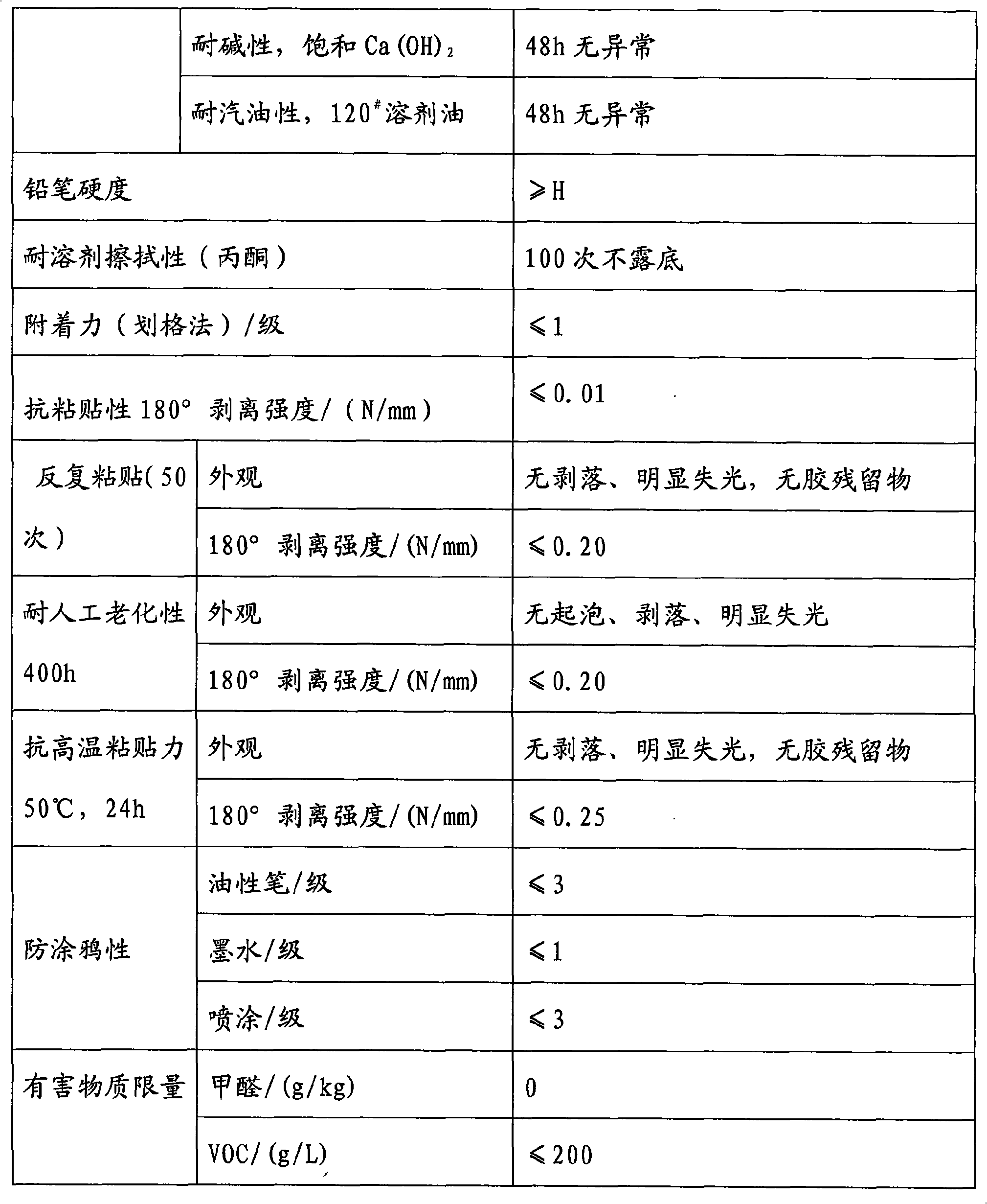 Aqueous anti-graffiti adhesion resistant paint and preparation method thereof