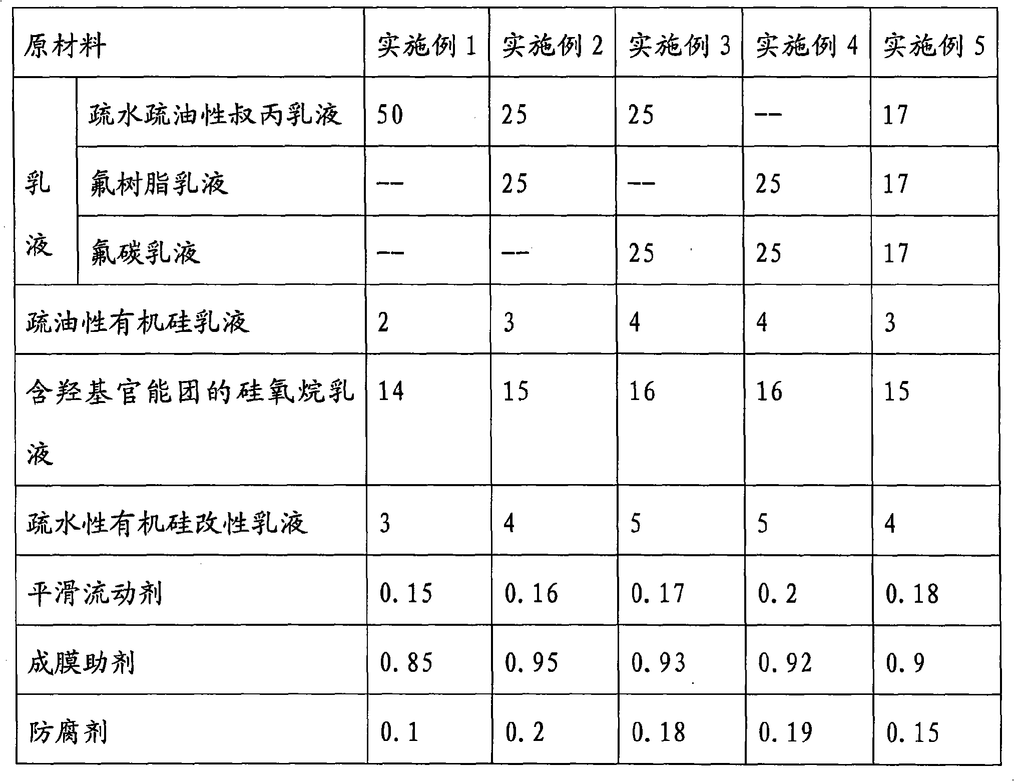 Aqueous anti-graffiti adhesion resistant paint and preparation method thereof