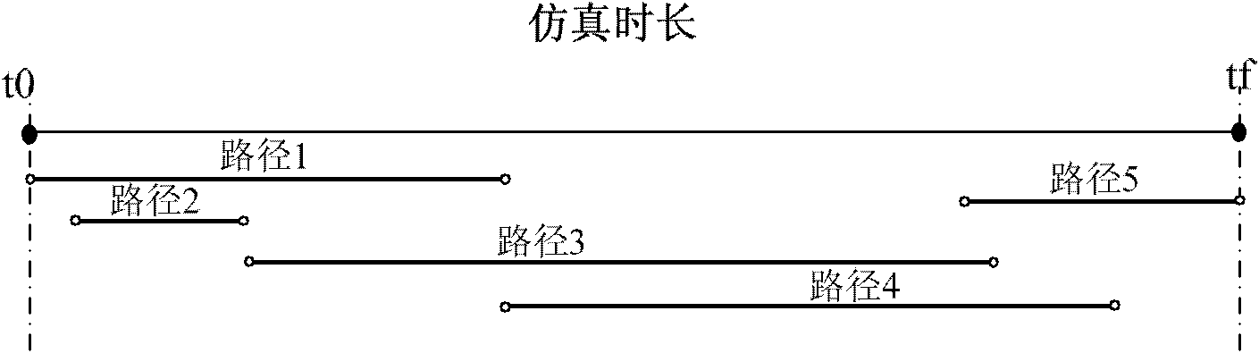 Continuous state routing algorithm of satellite link network