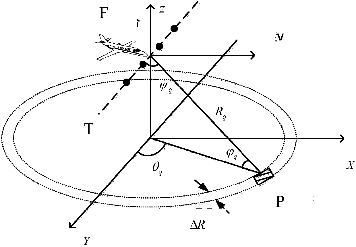 Turbulence target velocity spectrum width estimation method based on space-time covariance matrix fitting