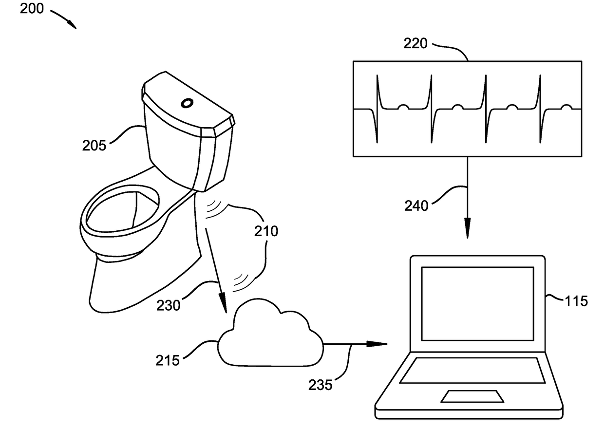 Health Metric Validation System