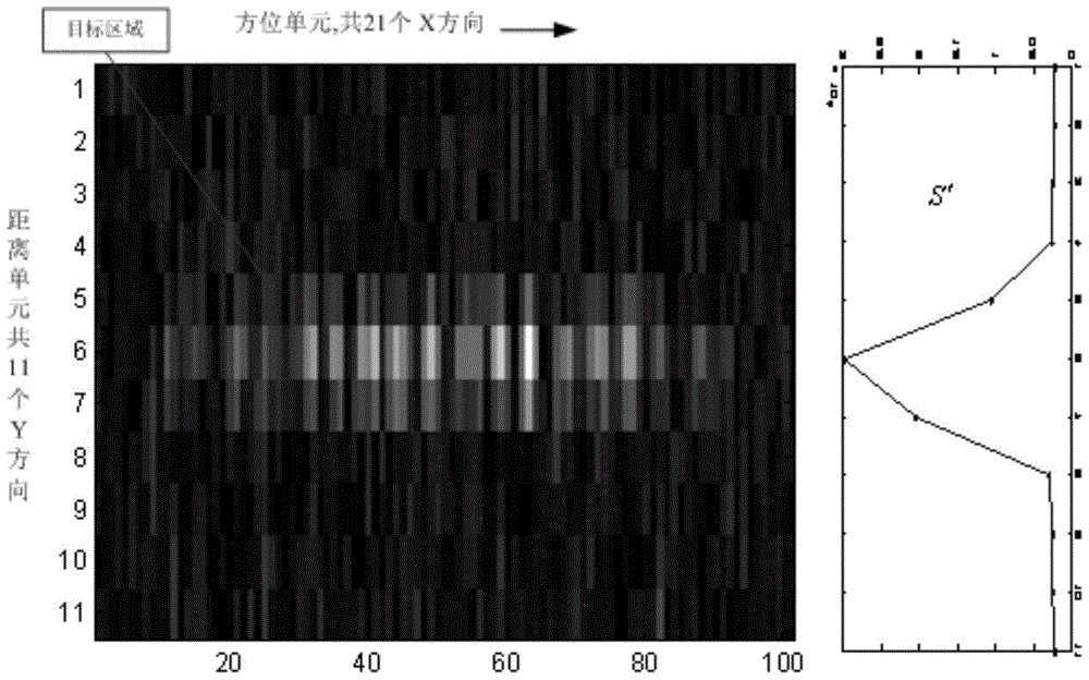 A Doppler Frequency Shift Radar Target Classification and Recognition Method