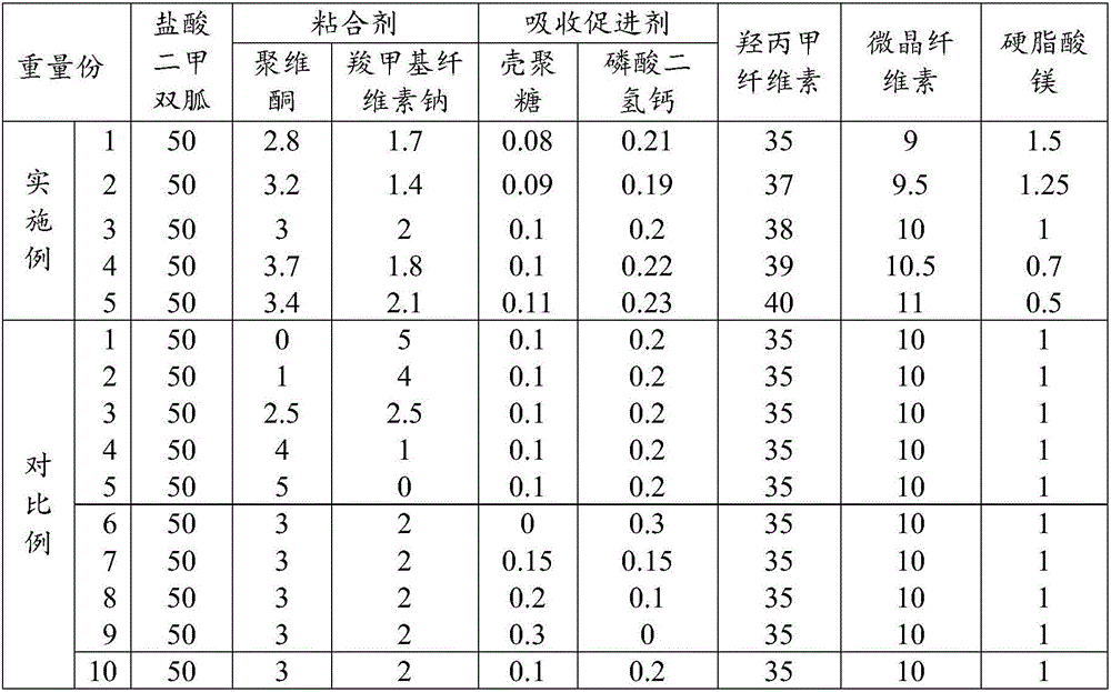 Metformin hydrochloride sustained-release tablet and preparation method thereof