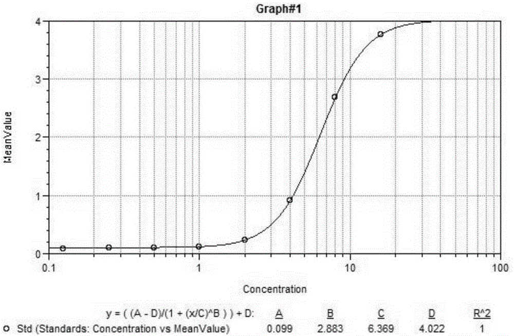 Exenatide detection kit