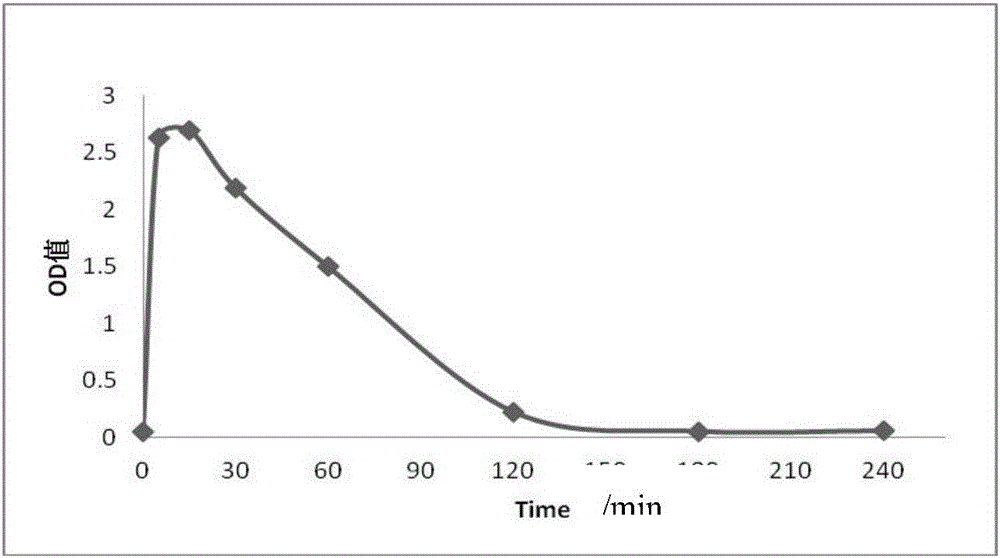 Exenatide detection kit