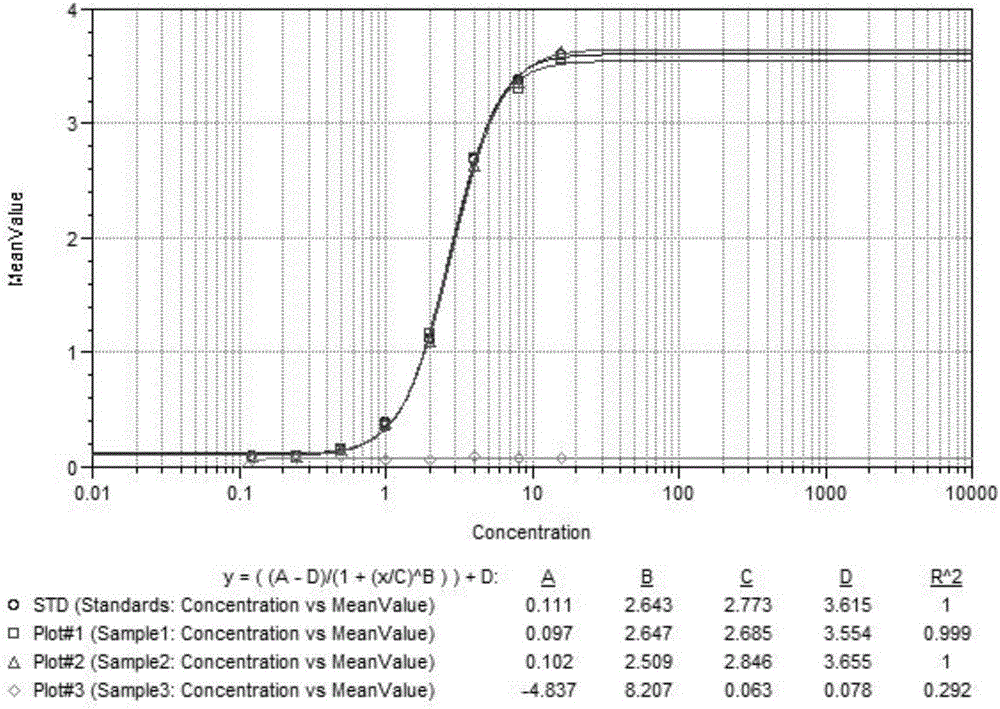 Exenatide detection kit