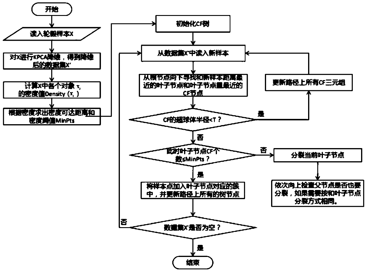 Personalized customization method based on improved interactive artificial immune algorithm