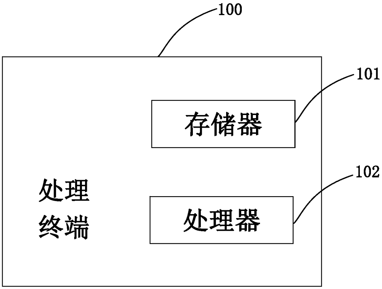 A resilient capacity scheduling method for micro-service governance and a processing terminal thereof