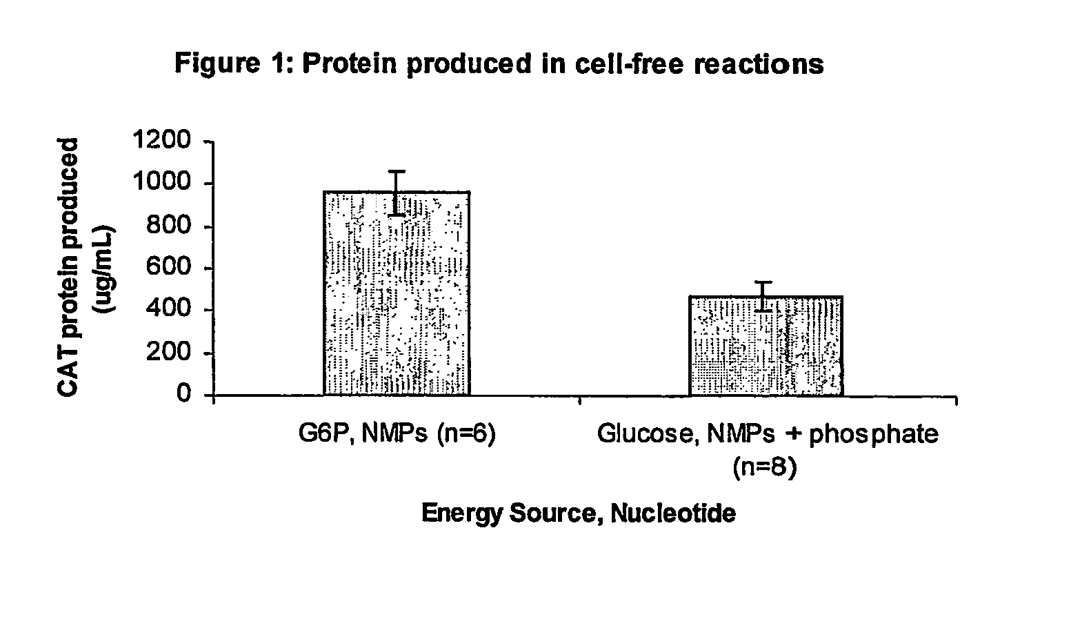 Methods of in vitro protein synthesis