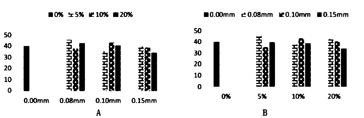 Method for making brick powder concrete from waste sintered shale brick powder