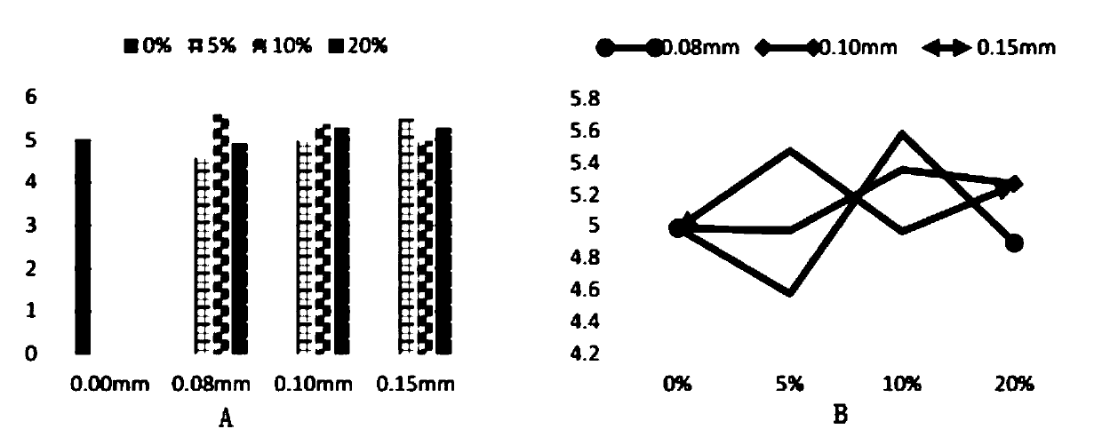 Method for making brick powder concrete from waste sintered shale brick powder