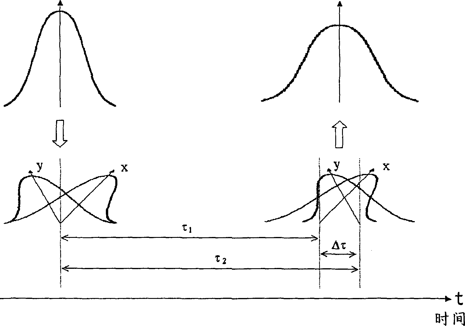 Bragg grating with new sampling structure for compensating dispersion and polarization mode dispersion