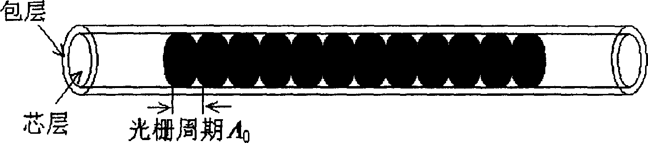 Bragg grating with new sampling structure for compensating dispersion and polarization mode dispersion