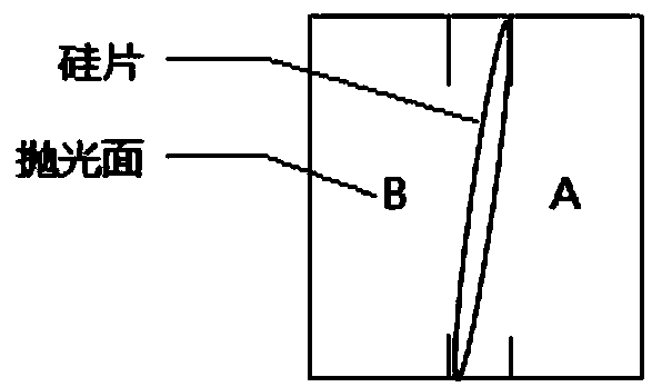 An etching method for improving the etching ability of the end face of a semiconductor silicon wafer